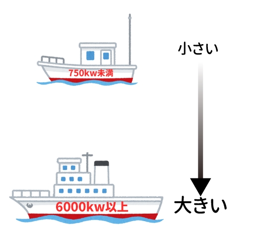 海技士 機関士になる 福一漁業株式会社 漁撈事業部