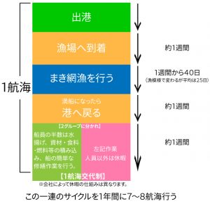 漁師航海スケジュールスマホ